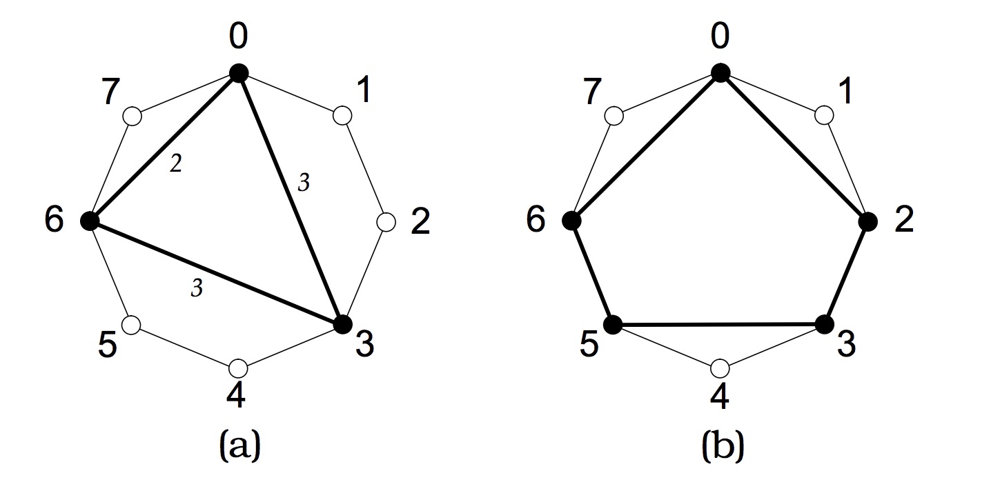 Image result for Euclidean Rhythm